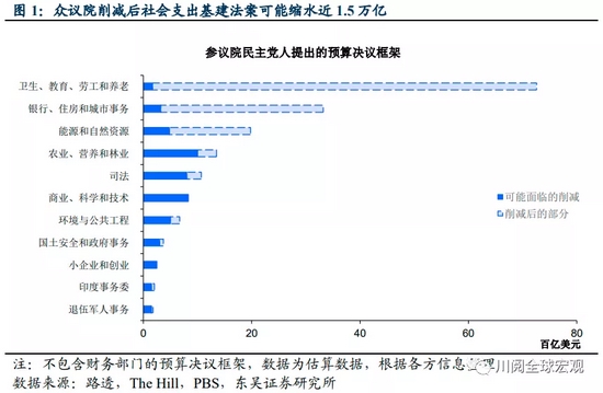 拜登基建大幅缩水涉及哪些领域？