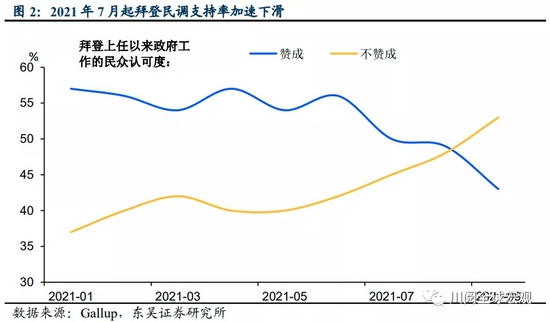 拜登基建大幅缩水涉及哪些领域？