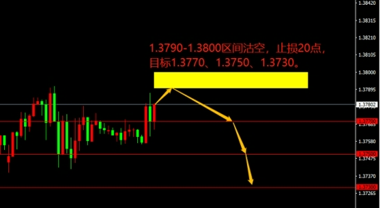 宗校立:美元突然变脸上涨 是何原因所致