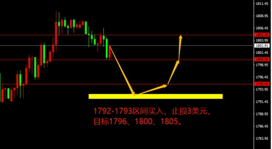 宗校立:美元突然变脸上涨 是何原因所致