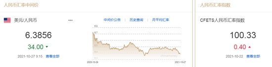 人民币中间价报6.3856，上调34点