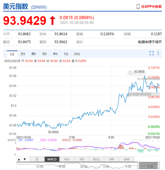 日内贬值逾100点！离岸、在岸人民币双双跌破6.40