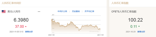 人民币中间价报6.3980，下调37点