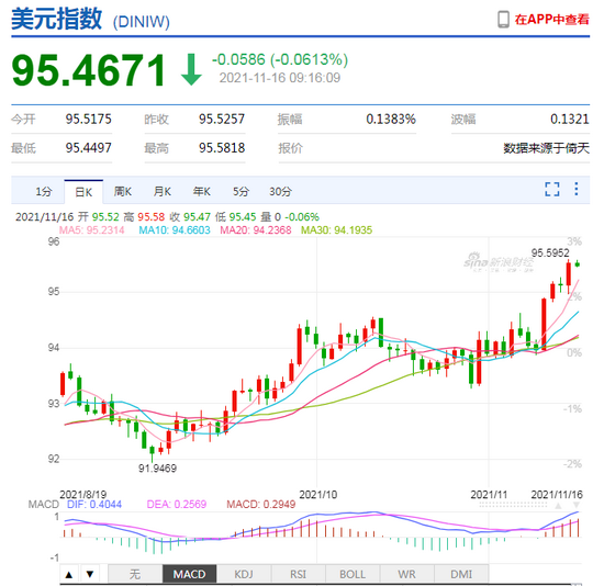 走出独立行情！人民币中间价报6.3924，下调28点