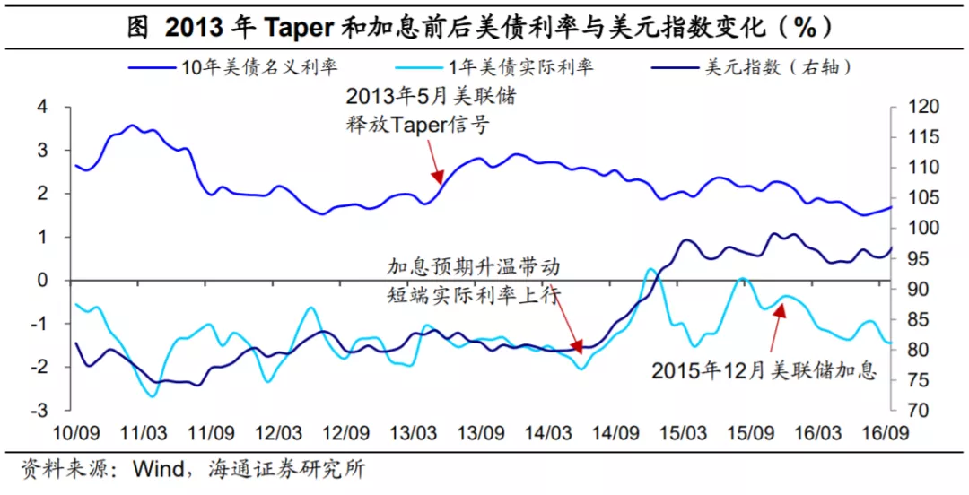 续刷16个月新高！美元走强只是刚刚开始？