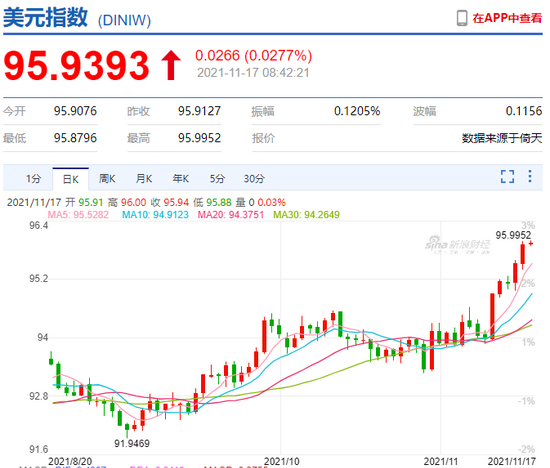美元指数挑战96关口刷16个月新高 人民币汇率后市将如何走？