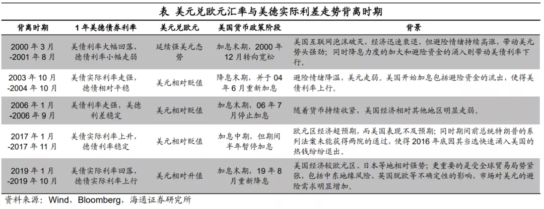 美债如何影响美元？