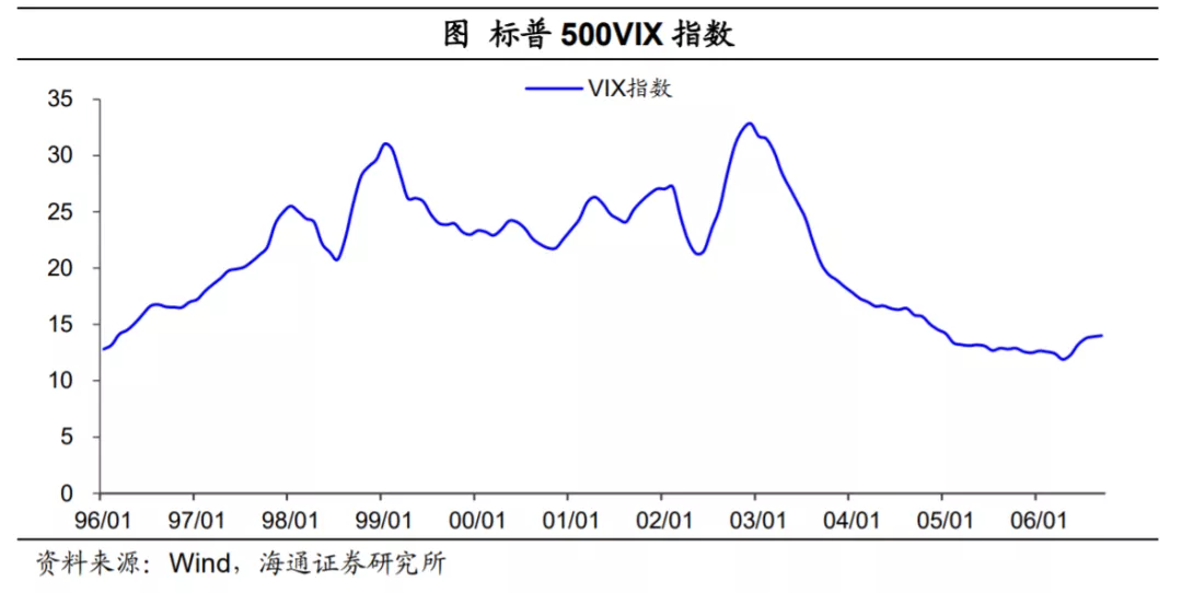 美债如何影响美元？