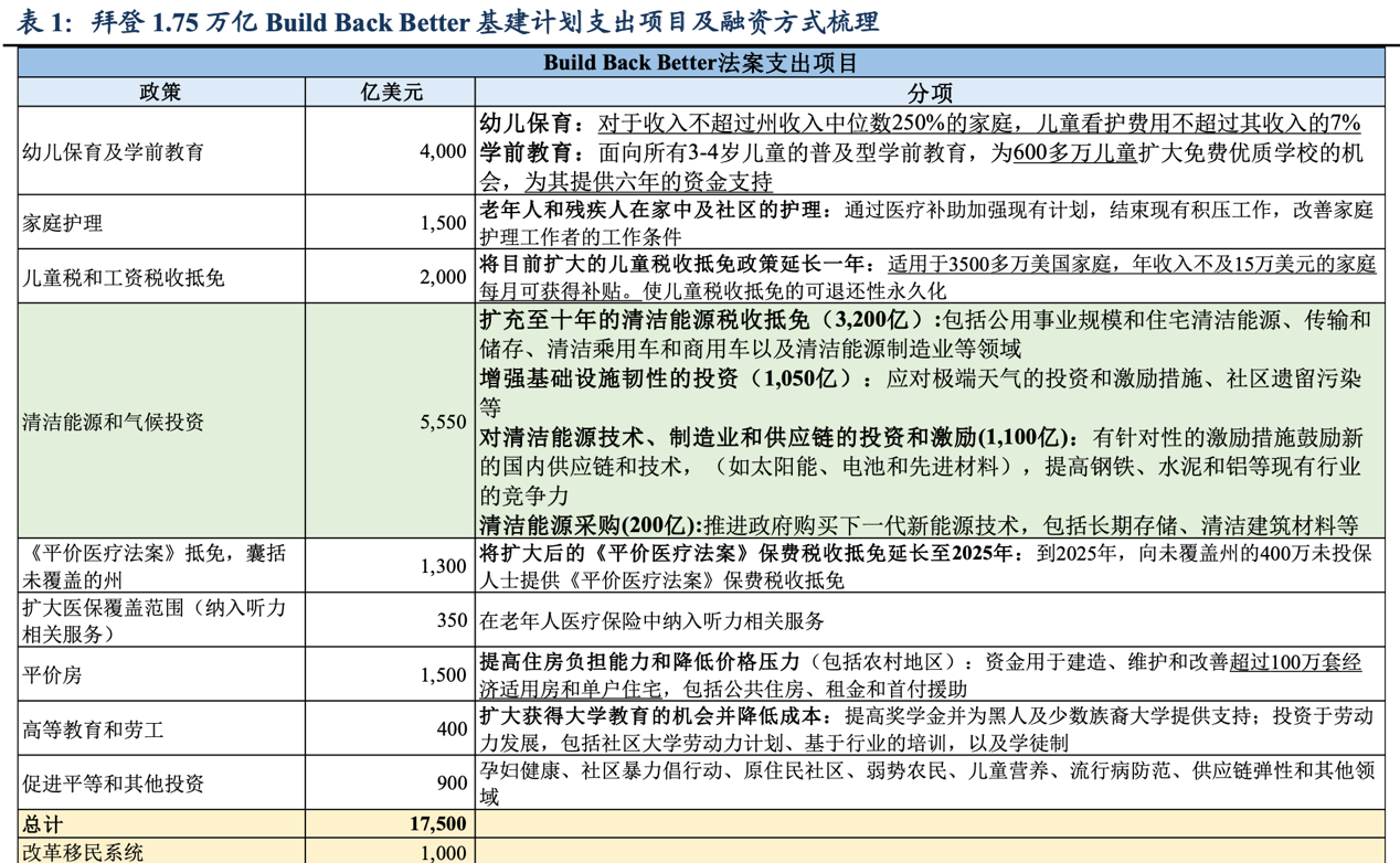 拜登2万亿刺激“闯关”参议院，难！