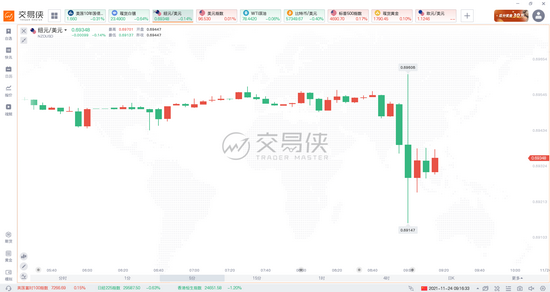新西兰联储连续第二个月加息，料将进一步取消货币政策刺激