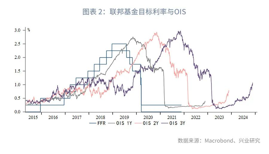 拜登重塑“鹰派”美联储？