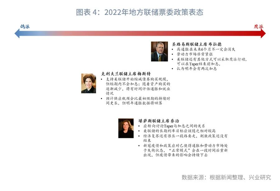 拜登重塑“鹰派”美联储？