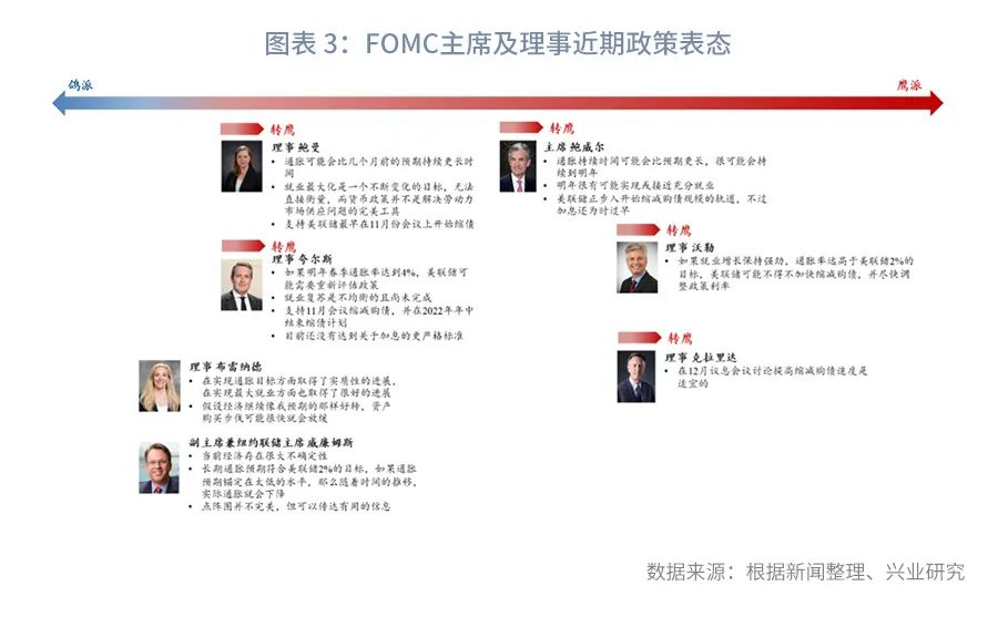 拜登重塑“鹰派”美联储？