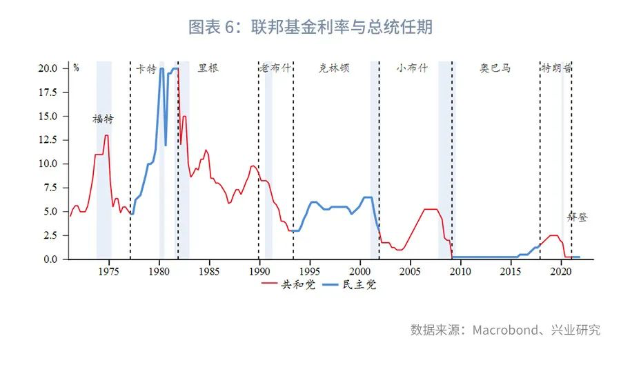 拜登重塑“鹰派”美联储？