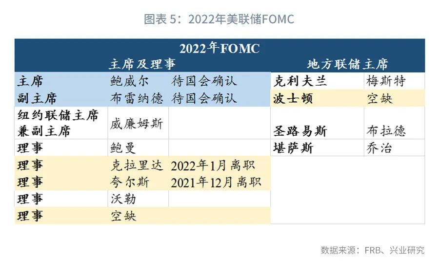 拜登重塑“鹰派”美联储？