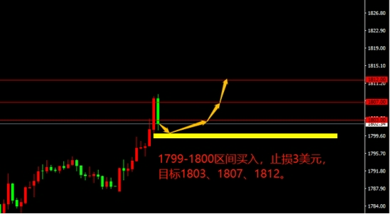 宗校立:感恩节假期 以技术逻辑为主