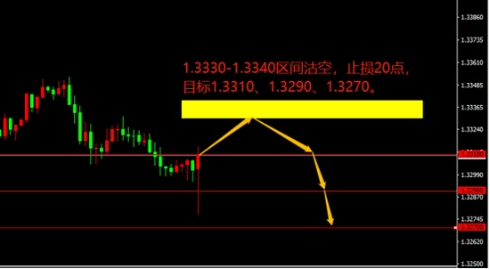 宗校立:感恩节假期 以技术逻辑为主