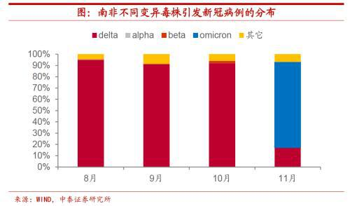Omicron来了，美联储还会加息吗？