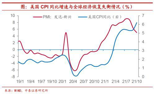 Omicron来了，美联储还会加息吗？