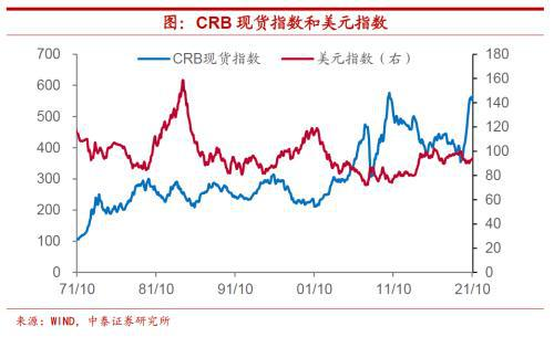 Omicron来了，美联储还会加息吗？
