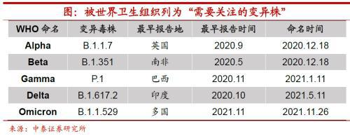 Omicron来了，美联储还会加息吗？