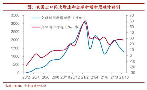 Omicron来了，美联储还会加息吗？