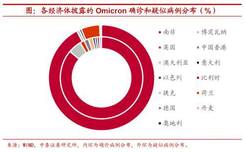 Omicron来了，美联储还会加息吗？