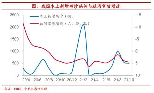 Omicron来了，美联储还会加息吗？