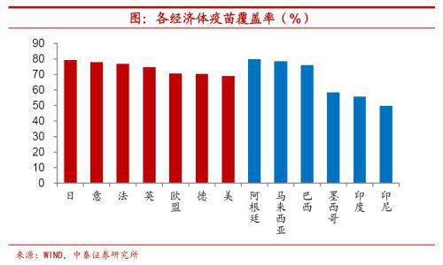Omicron来了，美联储还会加息吗？