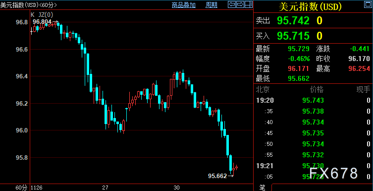 现货黄金走强，拜登安抚人心效果差，待鲍威尔“打补丁”