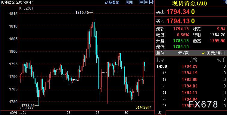 现货黄金走强，拜登安抚人心效果差，待鲍威尔“打补丁”