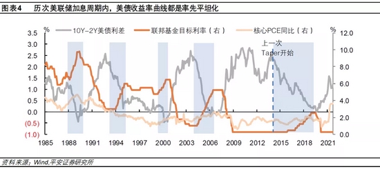 美联储“放鹰”，是福是祸？