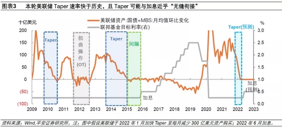 美联储“放鹰”，是福是祸？