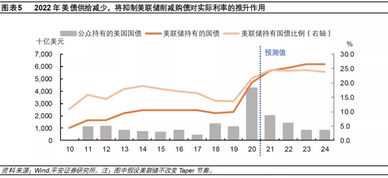 美联储“放鹰”，是福是祸？