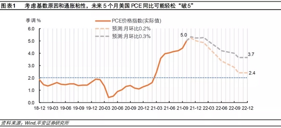 美联储“放鹰”，是福是祸？