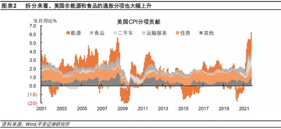 美联储“放鹰”，是福是祸？