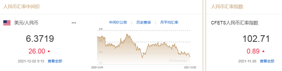 人民币中间价报6.3719，下调26点