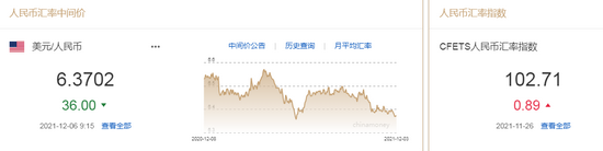 人民币中间价报6.3702，上调36点