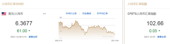 人民币中间价报6.3677，上调61点
