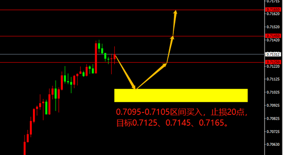 宗校立:美债务上限问题即将得到解决 这是积极信号