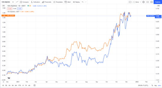 美联储议息会议将引发美股躁动？