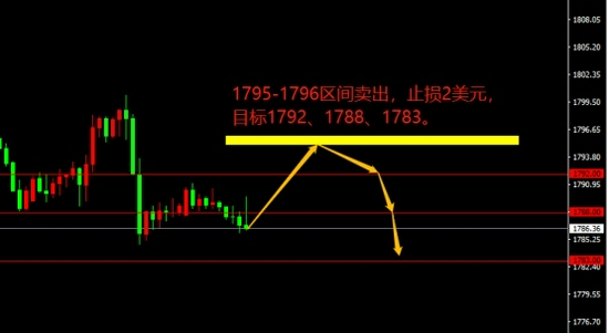 宗校立:果然震荡才是美元归宿 对当前局势做个梳理 宗校立:果然震荡才是美元归宿 对当前局势做个梳理