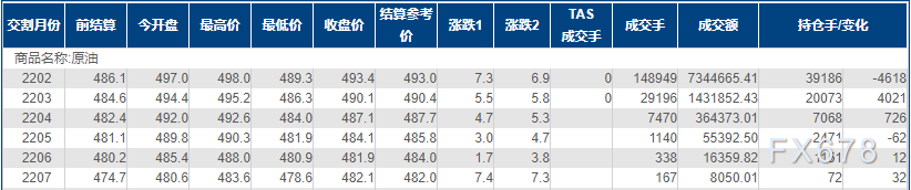 INE原油涨逾1%，投资者押注新病毒对经济影响有限