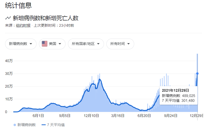 美国人的“圣诞热情”，连奥密克戎也挡不住！