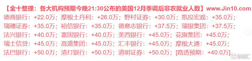 非农盛宴，黄金空头力量强大！