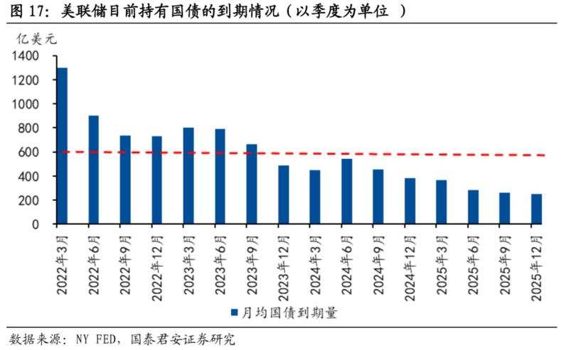7万亿美元等着抄底？这笔巨款或将对冲美联储加息冲击
