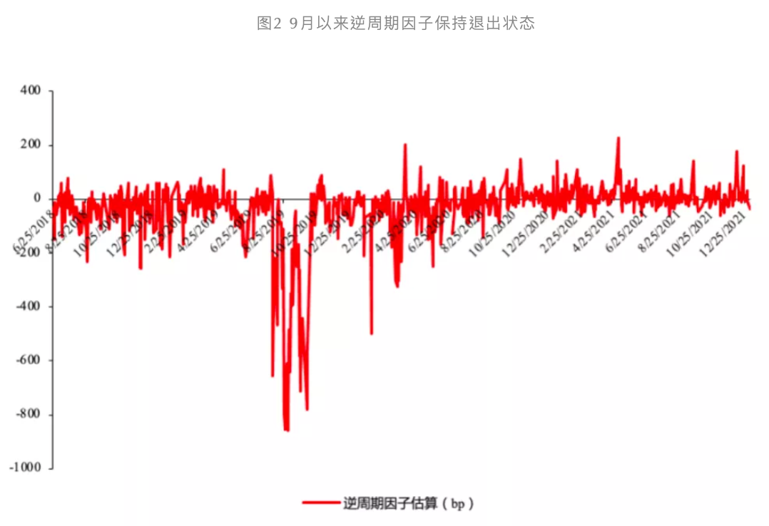 人民币升值处于合理区间，未来承压或出现小幅回调