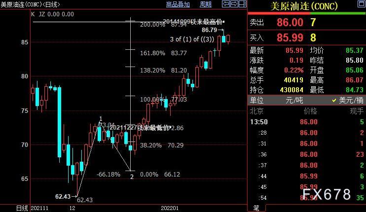NYMEX原油价格上看87.94美元