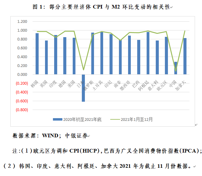 管涛：美联储加快紧缩步伐并非是无的放矢
