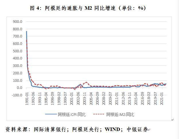 管涛：美联储加快紧缩步伐并非是无的放矢